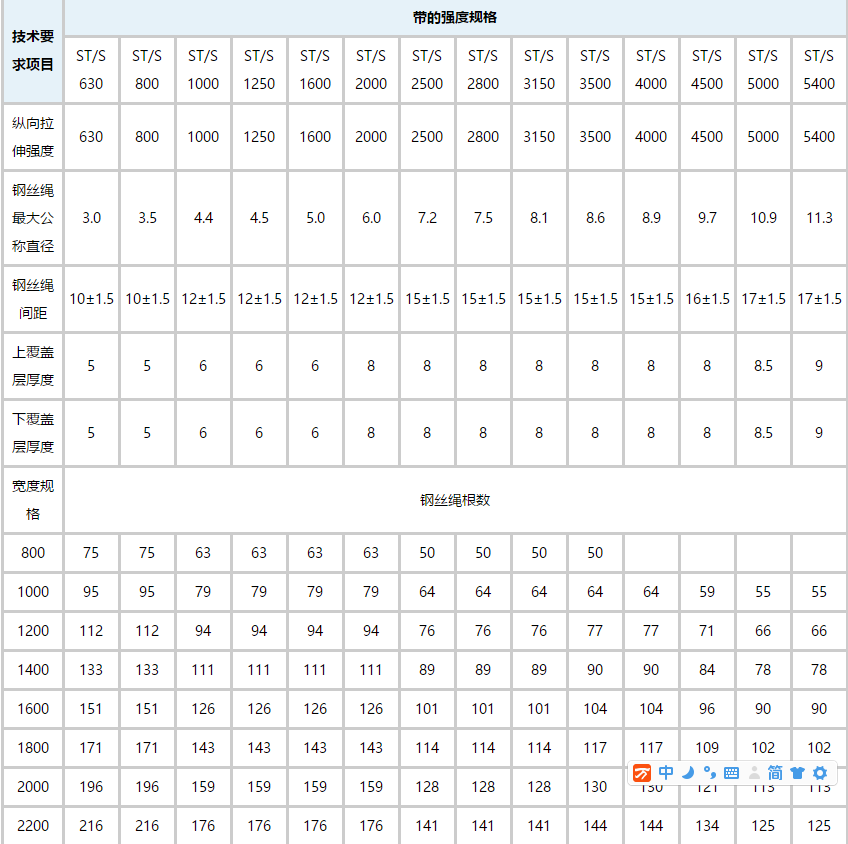扒渣機傳送帶參數(shù) 扒渣機傳送帶參數(shù)